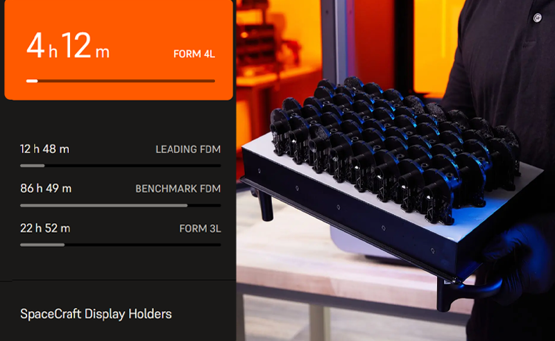La Form 4L termine la majorité des impressions 3D en moins de 6 heures