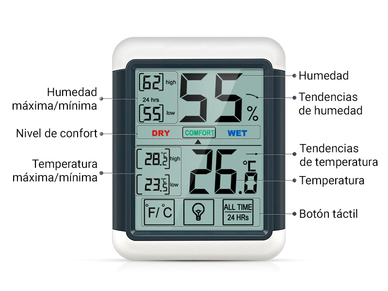 Medidas de monitor digital de temperatura y humedad