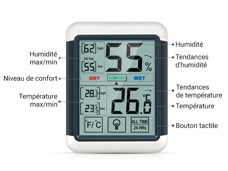 Des mesures du moniteur digital de température et d'humidité