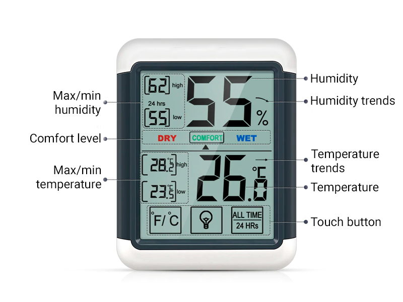 Measures of the digital temperature and humidity monitor