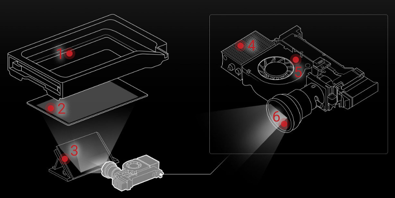 The advanced optical components ensure superb part quality