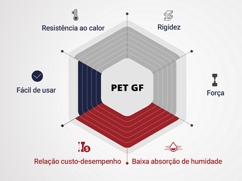 Propriedades do filamento Raise3D PET GF