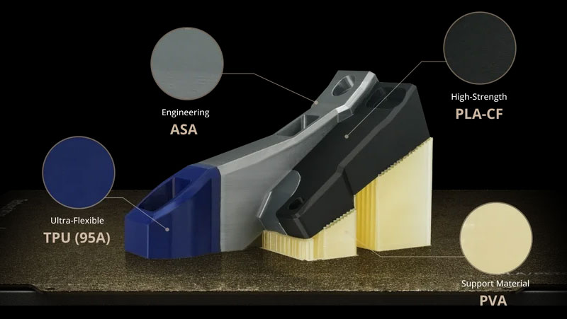 Impression multimatériaux sans interruption, combinant différents matériaux et propriétés sur une seule pièce afin d'optimiser le flux de travail.